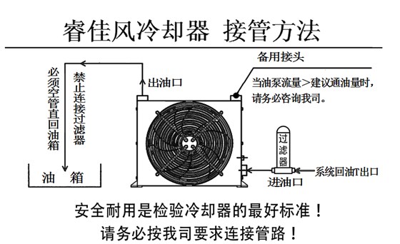 睿風(fēng)冷卻器安裝圖