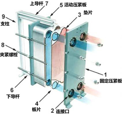 板式換熱器結構