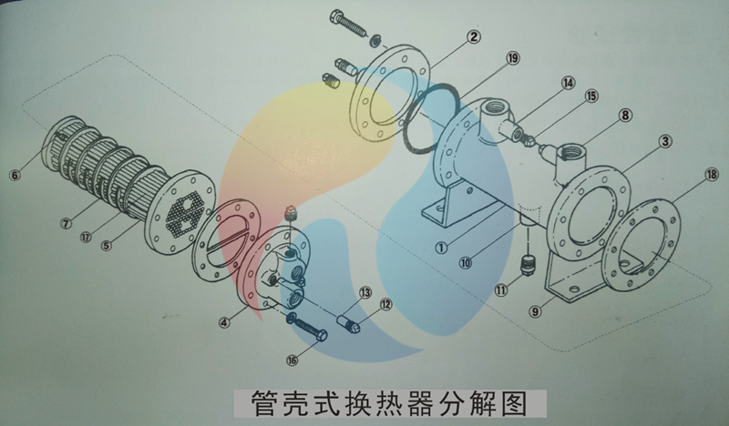 【<font color='red'>睿佳冷卻器</font>】管殼式換熱器的結(jié)構(gòu)分解