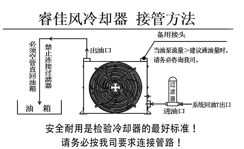 睿風(fēng)冷卻器安裝圖