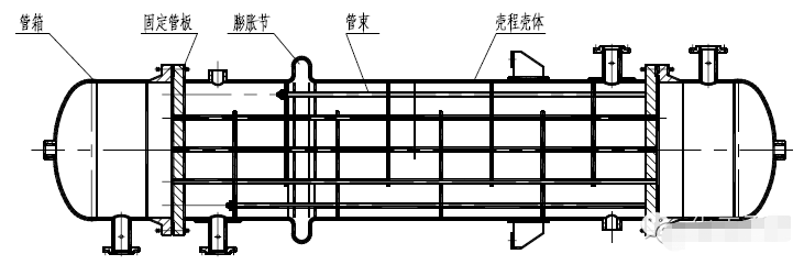 <font color='red'>水冷卻器</font>案例分析