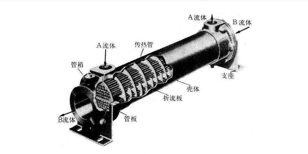 使用<font color='red'>水冷式油冷卻器</font>要注意些什么